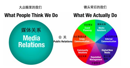 不好意思,公关不是搞关系,不做销售,也不是软文工厂