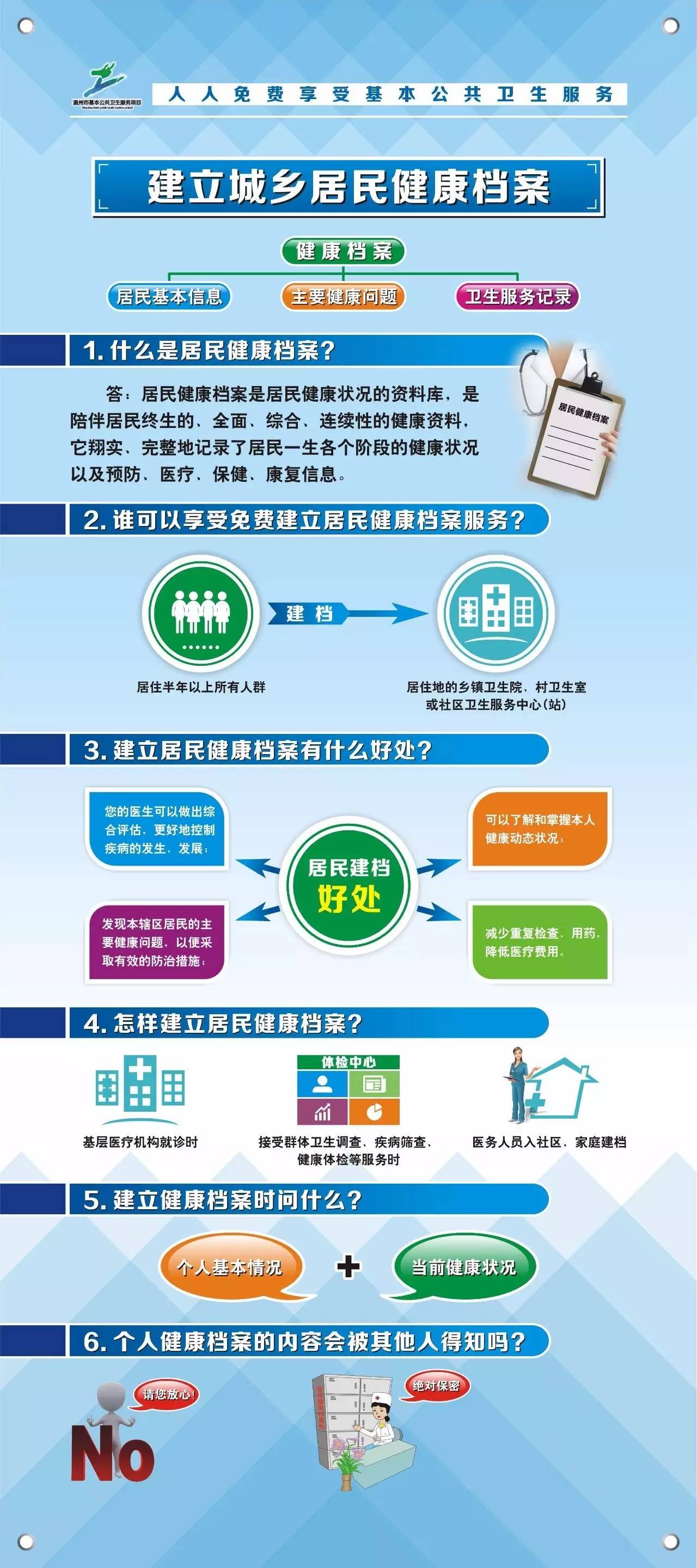 温州基本公共卫生服务跃居全省第二 今年4.5亿元健康服务费惠及全民