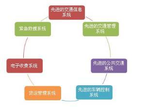智能交通与全球定位 公共服务的科技桥梁